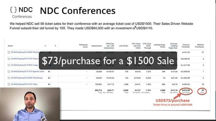 NDC Conferences advertising results, annotated with cost and lead totals