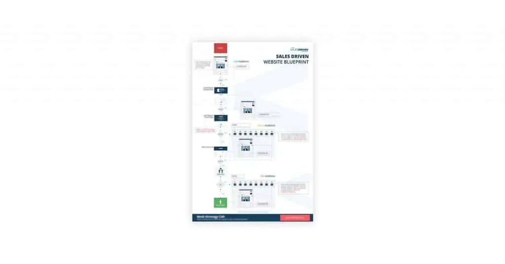 Sales Driven Website Blueprint