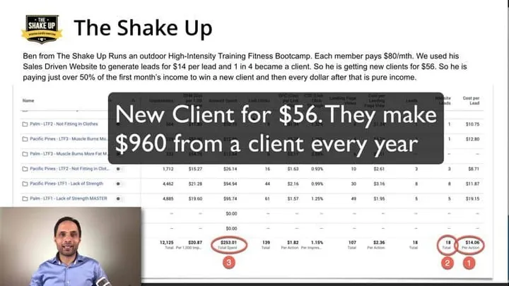 The Shake Up advertising results, annotated with cost and lead totals