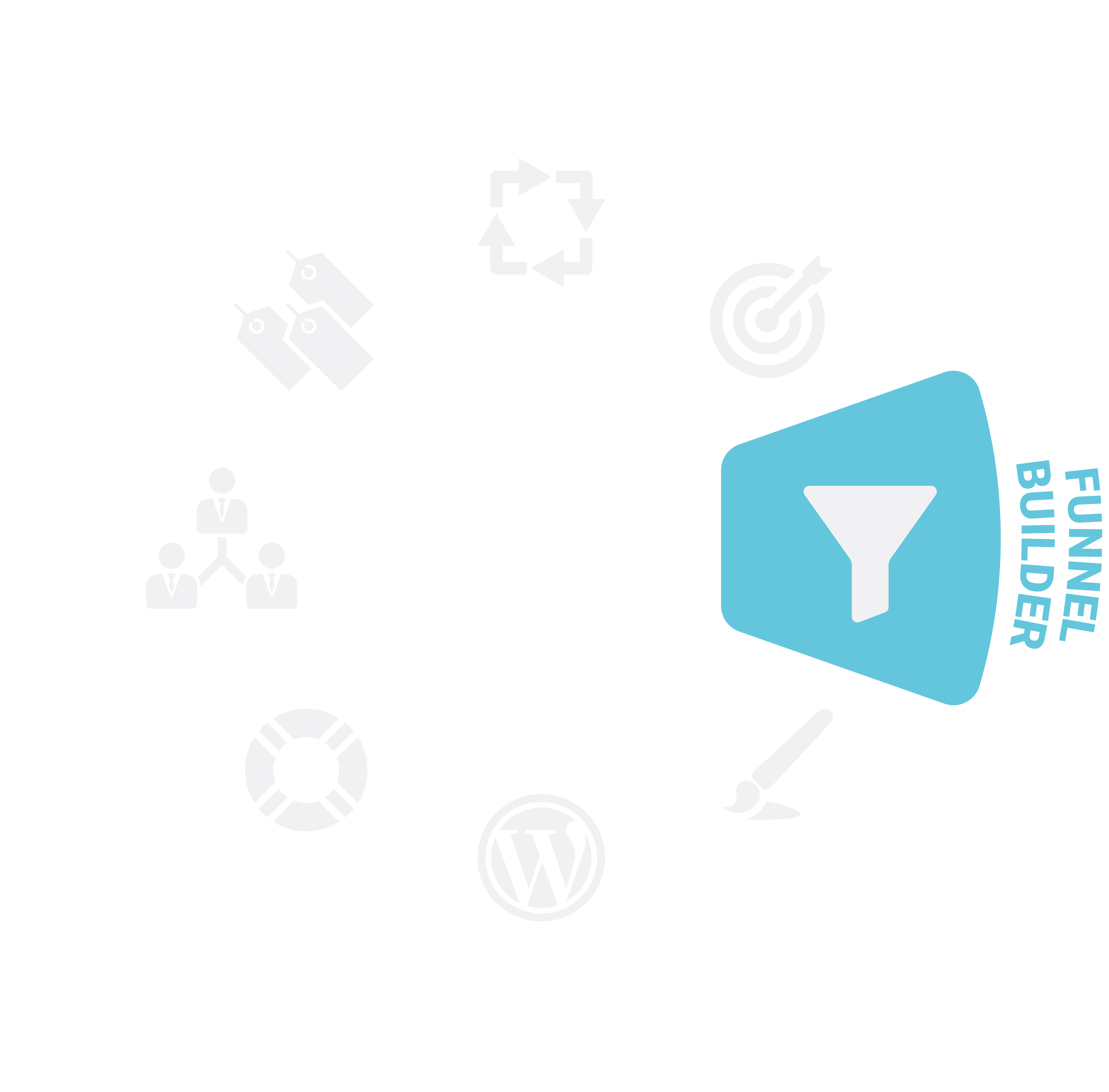 Sales Funnel Builder - Marketing Funnel Tool - Sales Funnel Builder Software